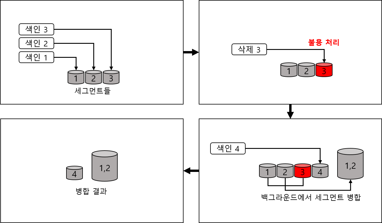 세그먼트 병합